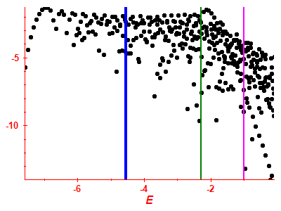 Strength function log